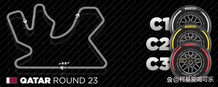 F1卡塔尔站轮胎面临极限挑战，轮胎压力直逼铃鹿赛道！