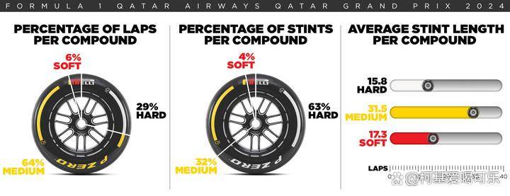 F1卡塔尔站轮胎面临极限挑战，轮胎压力直逼铃鹿赛道！