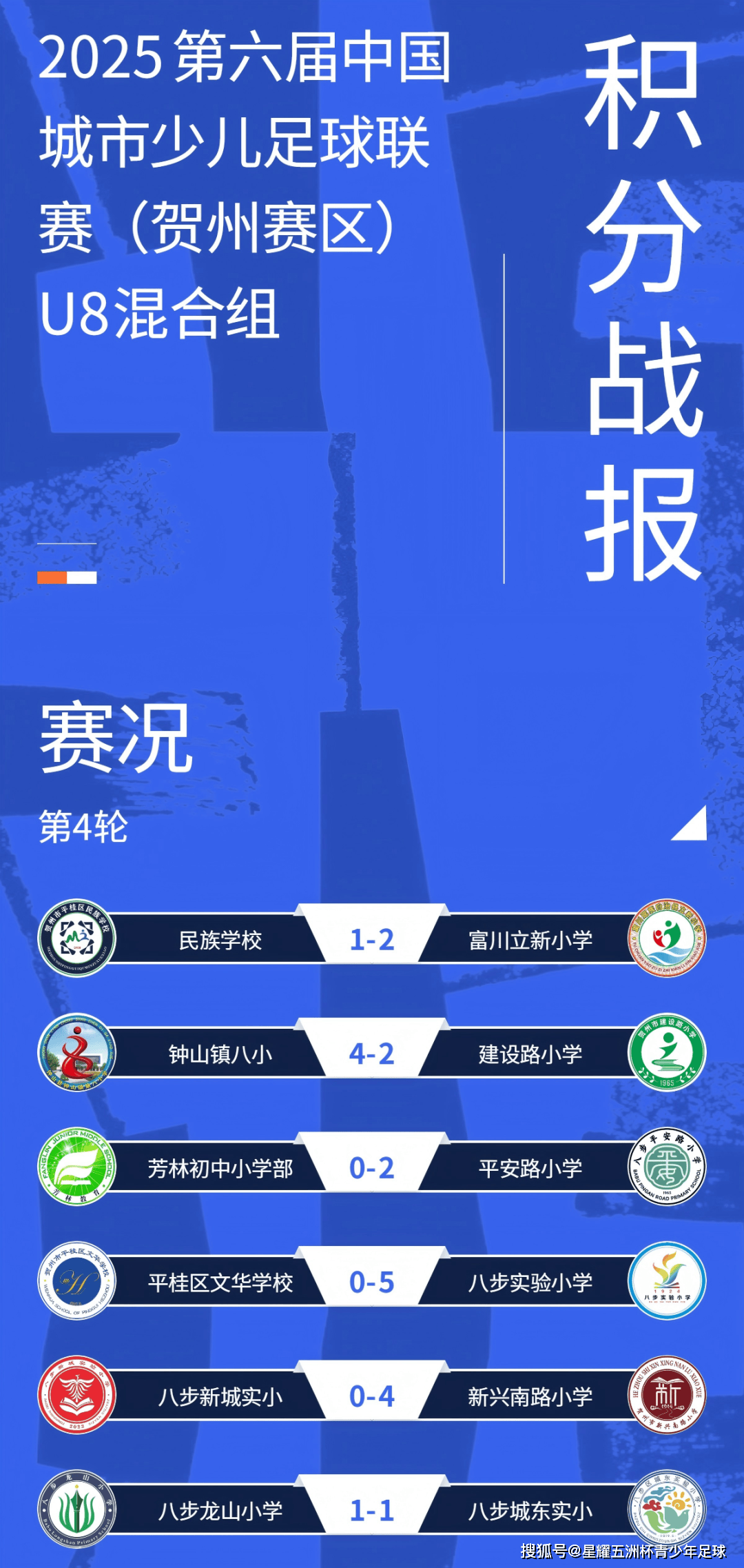 第二比赛日战报｜第六届中国城市少儿足球联赛·广西贺州赛区