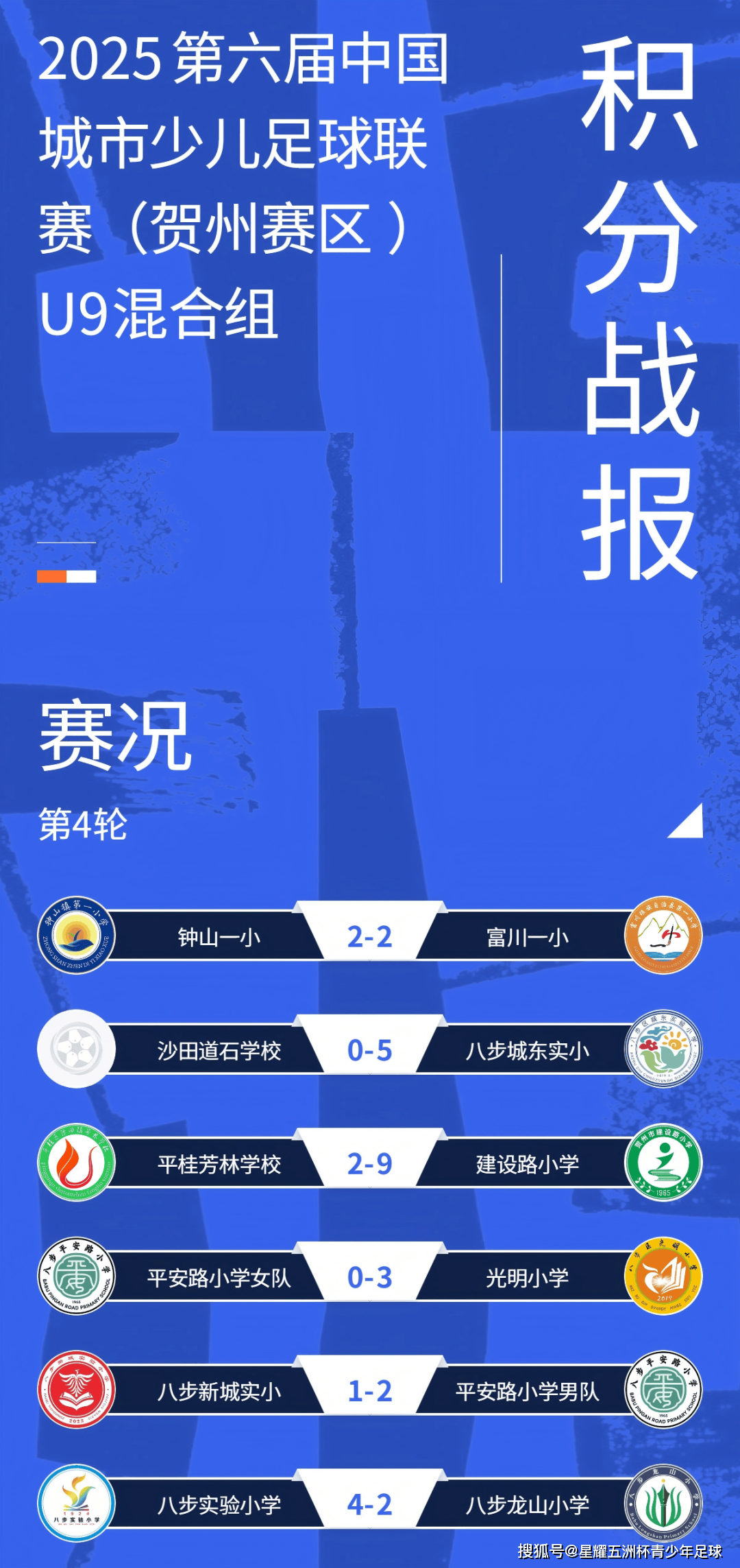 第二比赛日战报｜第六届中国城市少儿足球联赛·广西贺州赛区