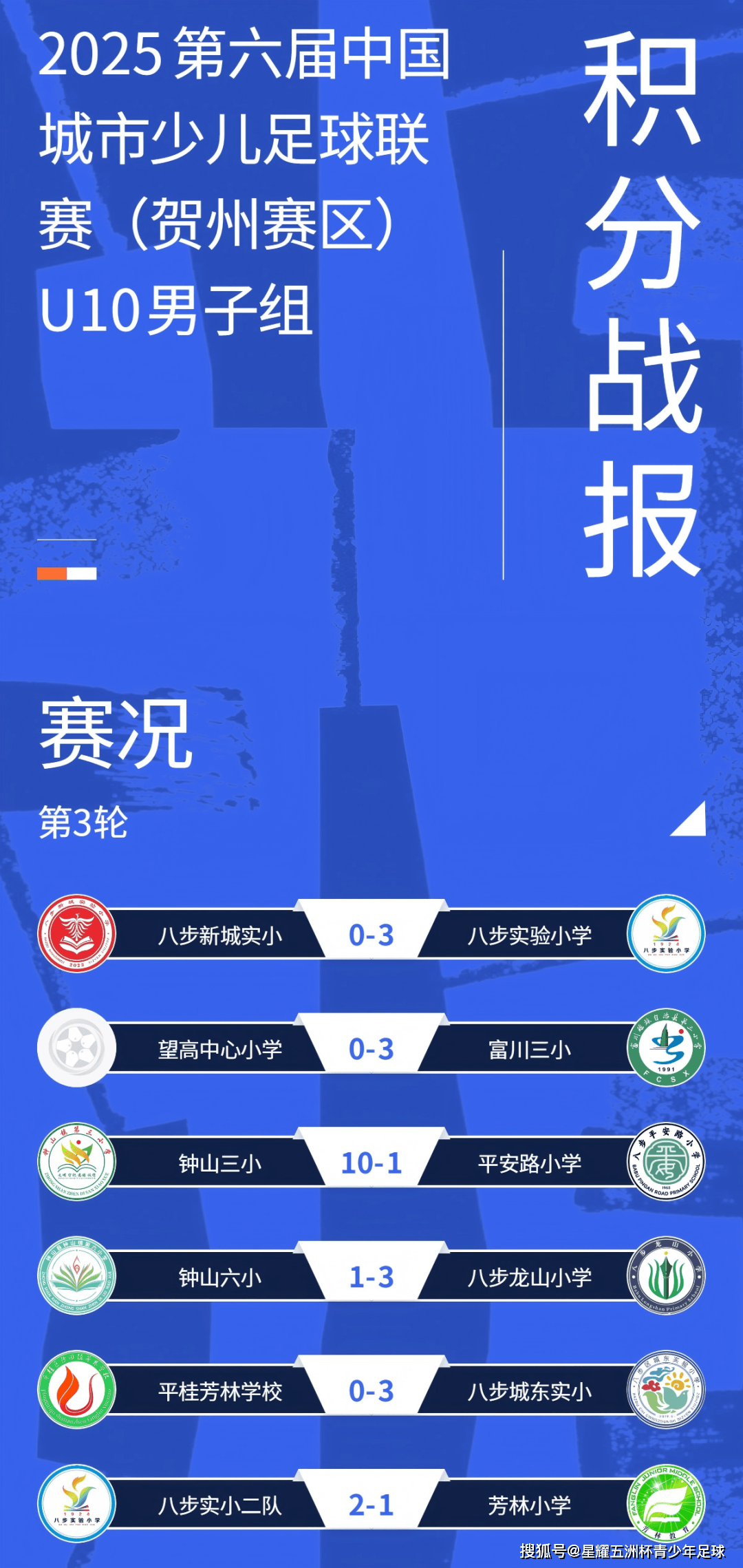 第二比赛日战报｜第六届中国城市少儿足球联赛·广西贺州赛区