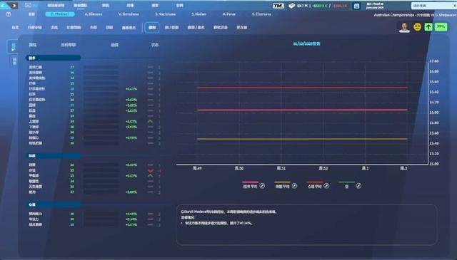 从青训营到大师赛：《网球经理25》助你成为专业网球经理人